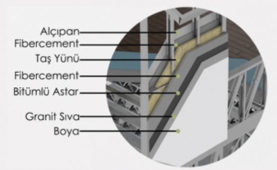 Dış Duvar Kaplama Detayı
