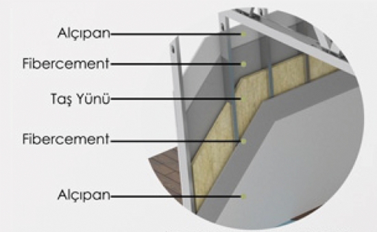 İç Duvar Kaplama Detayı