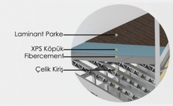 Döşeme Kaplama Detayı