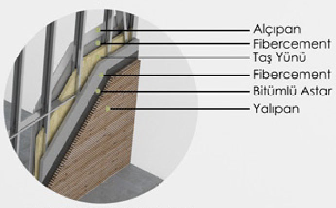 Yalıpan Kaplama Detayı
